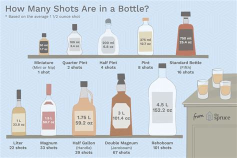 Alternatively, a mini or nip bottle, which holds 50 milliliters, provides one shot. . How many drinks in a fifth